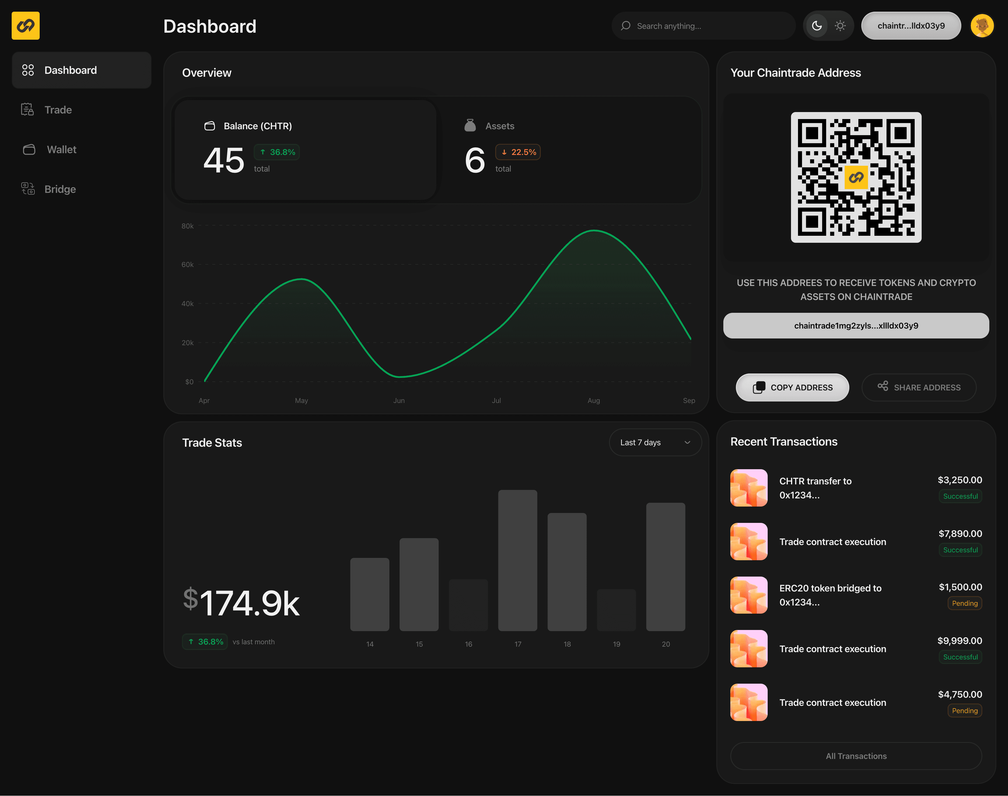 ChainTrade Dashboard